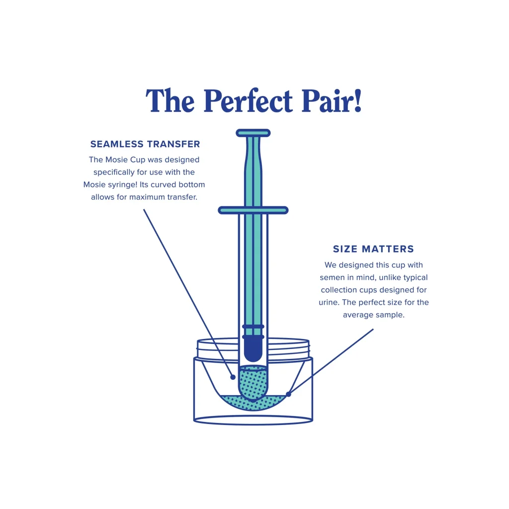 Illustration explaining the Mosie Baby home insemination kit features and design benefits.