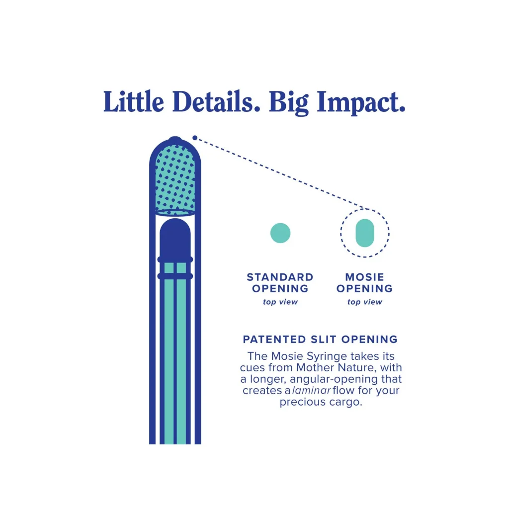 illustration comparing standard and Mosie syringe openings with text highlighting design benefits